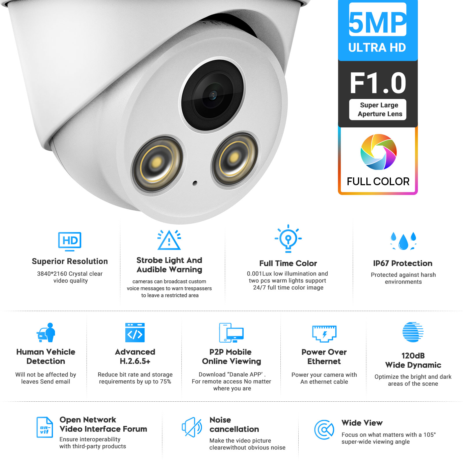 VIKYLIN 5MP Full Color Night V - đánh giá và giá Home Security Lights Outdoors