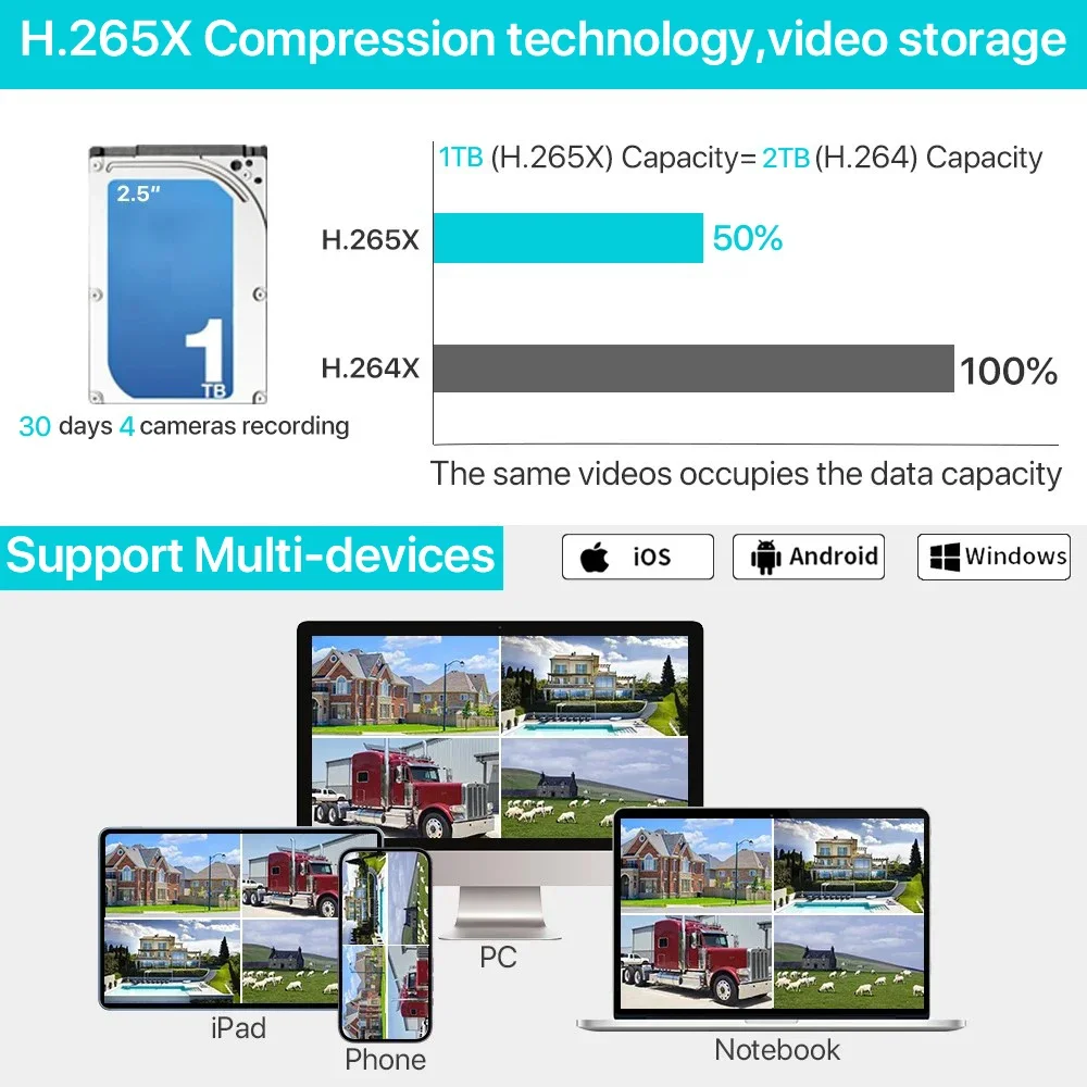 7 Inch 8CH 5MP WiFi NVR Securi - đánh giá và giá Home Security Wireless Cameras