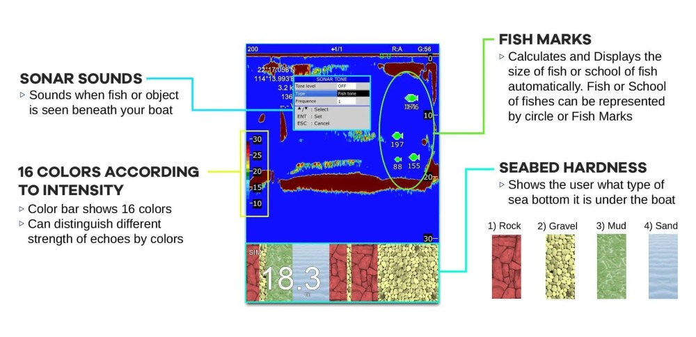 ONWA 12 Inch Commercial Fish F - đánh giá và giá Keypad Alarm Panel