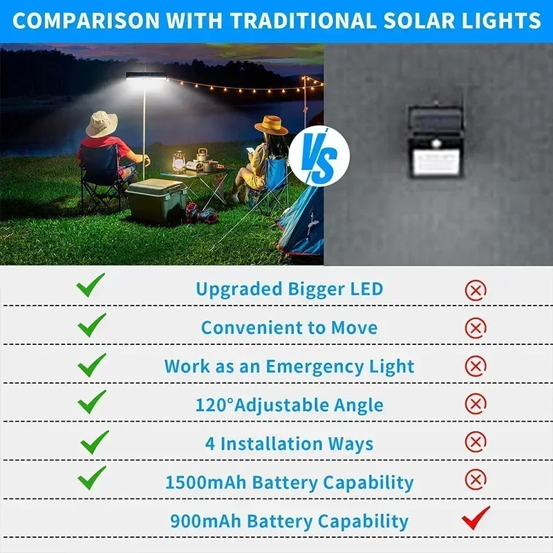 Clip On Solar Motion Lights Ou - đánh giá và giá Solar Security Light