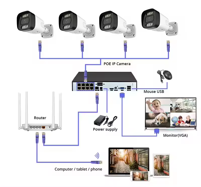 4K PoE Security Camera System  - đánh giá và giá Home Security And Camera Systems