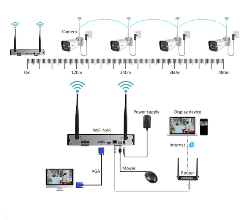 High Tech 3mp 2ch 4ch 8ch 4 Ch - đánh giá và giá Home Security And Camera Systems