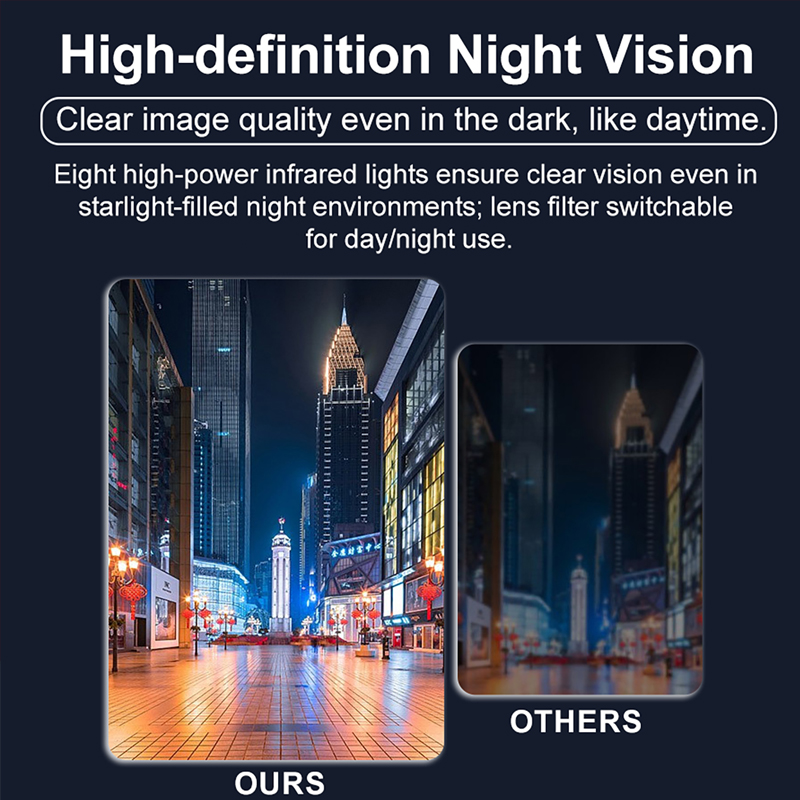 1080P Full HD Mini Camera 2 In - đánh giá và giá Home Security Technician