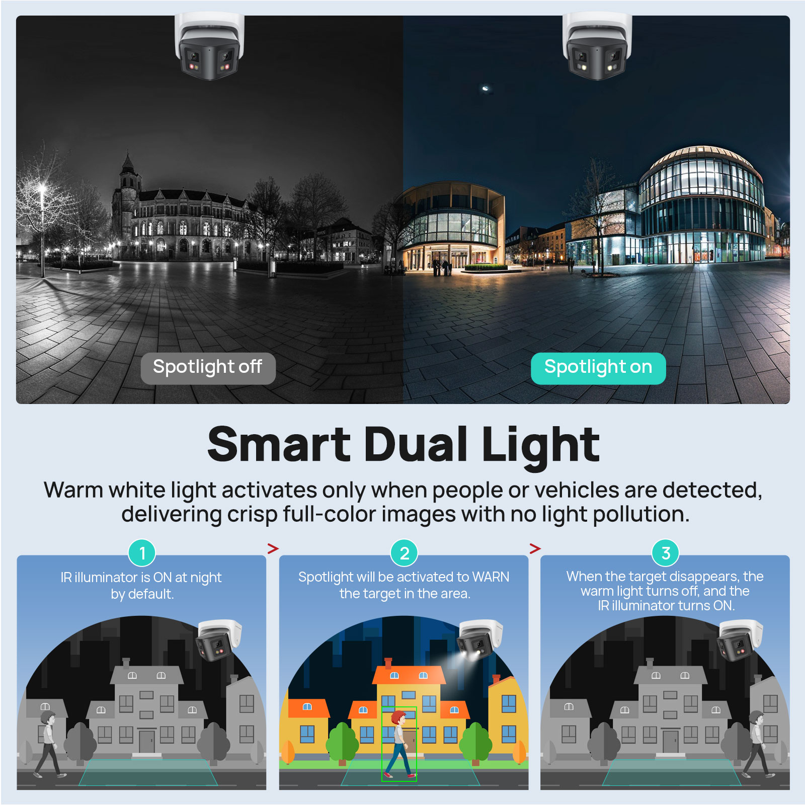 Vikylin 4/8MP Panoramic Smart  - đánh giá và giá Home Security Lights Outdoors
