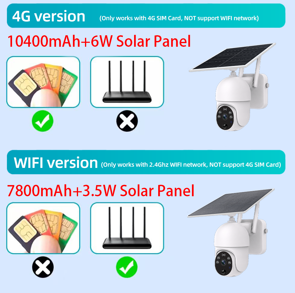 2K 3MP 4G OR WiFi Battery Sola - đánh giá và giá Home Yard Security