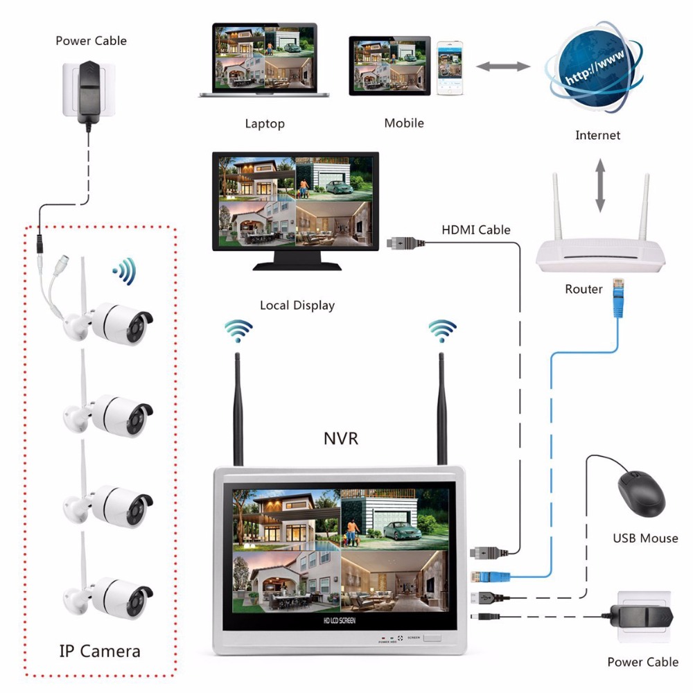 Wireless Home Camera Video Sur - đánh giá và giá Home Security Wireless Cameras