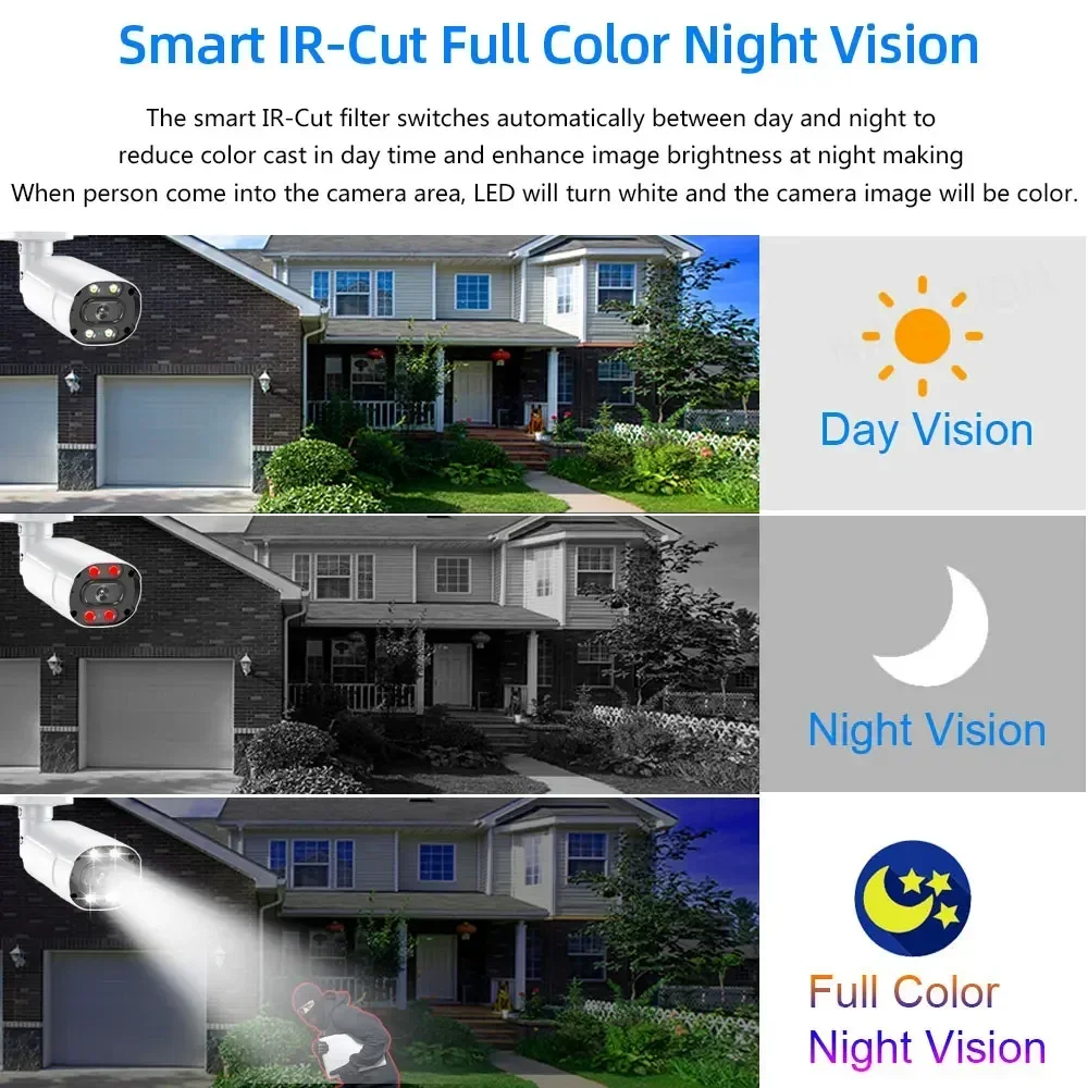 4K AHD DVR Home Security Kit 8 - đánh giá và giá Home Security And Camera Systems