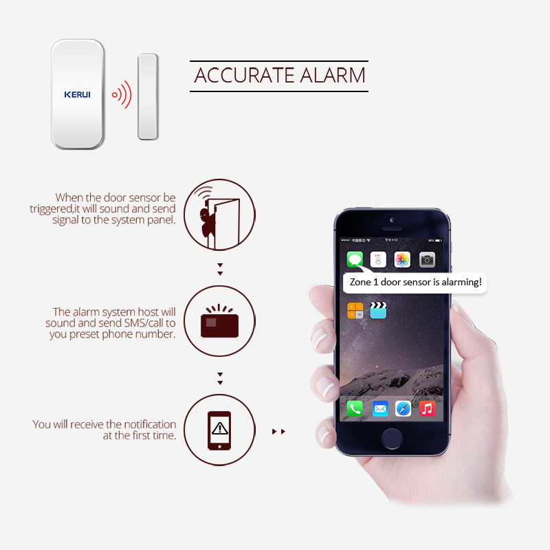 KERUI D025 Wireless Magnetic D - đánh giá và giá Keypad Alarm Panel
