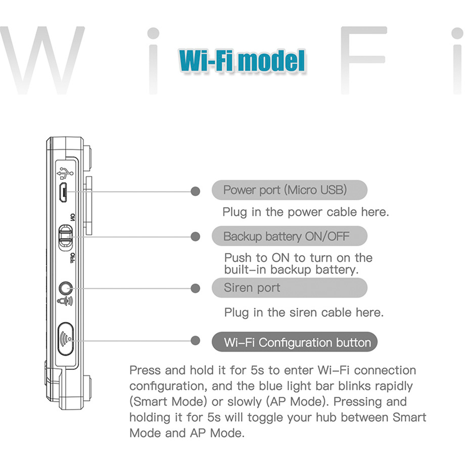 KERUI G20 WIFI GSM Alarm Panel - đánh giá và giá Keypad Alarm Panel